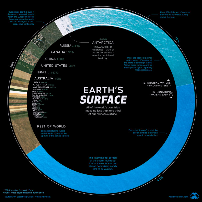 earth's surface